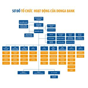 DongA Bank - Chi Nhánh An Giang